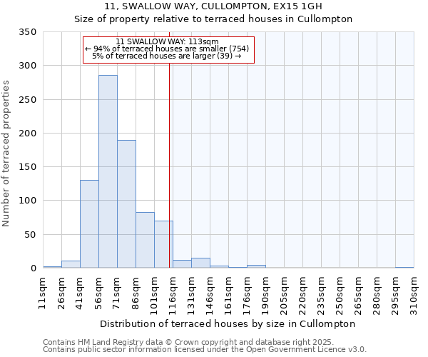 11, SWALLOW WAY, CULLOMPTON, EX15 1GH: Size of property relative to terraced houses houses in Cullompton