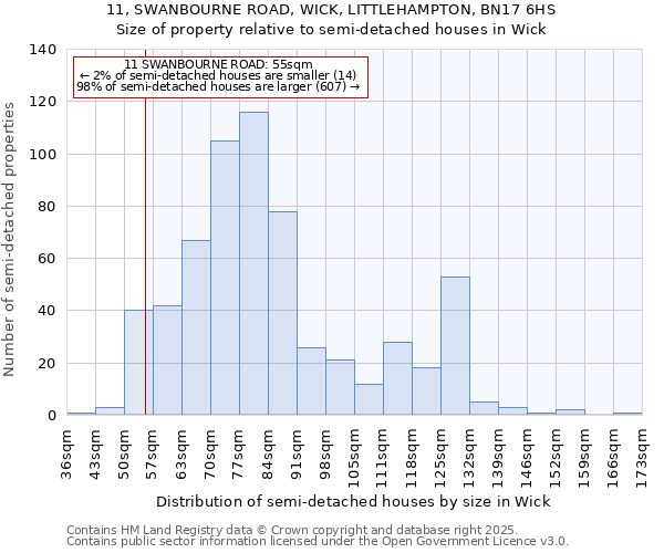 11, SWANBOURNE ROAD, WICK, LITTLEHAMPTON, BN17 6HS: Size of property relative to semi-detached houses houses in Wick