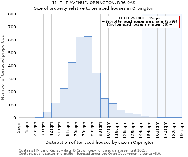 11, THE AVENUE, ORPINGTON, BR6 9AS: Size of property relative to terraced houses houses in Orpington