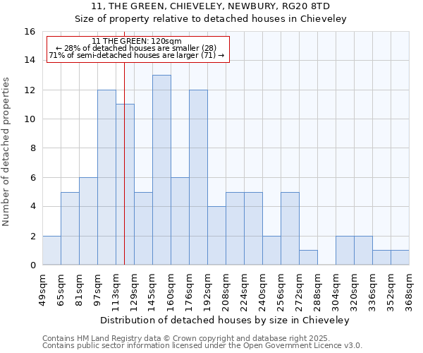 11, THE GREEN, CHIEVELEY, NEWBURY, RG20 8TD: Size of property relative to detached houses houses in Chieveley