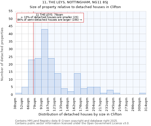 11, THE LEYS, NOTTINGHAM, NG11 8SJ: Size of property relative to detached houses houses in Clifton
