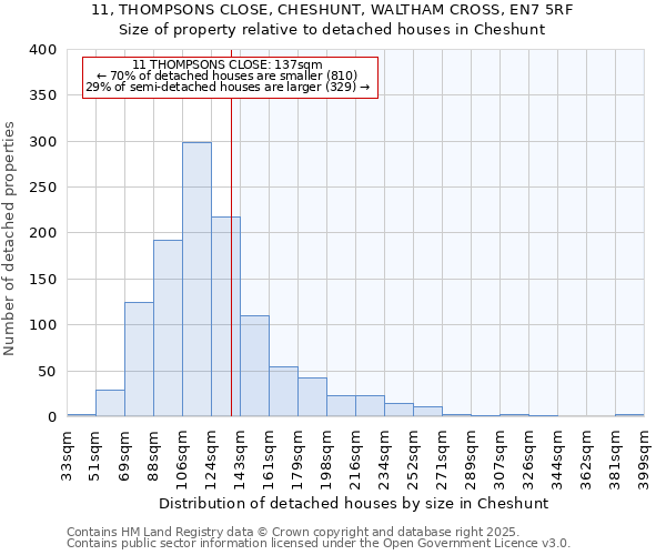 11, THOMPSONS CLOSE, CHESHUNT, WALTHAM CROSS, EN7 5RF: Size of property relative to detached houses houses in Cheshunt