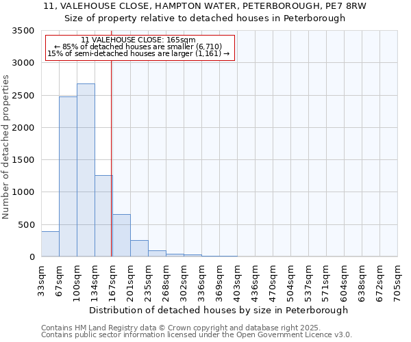 11, VALEHOUSE CLOSE, HAMPTON WATER, PETERBOROUGH, PE7 8RW: Size of property relative to detached houses houses in Peterborough