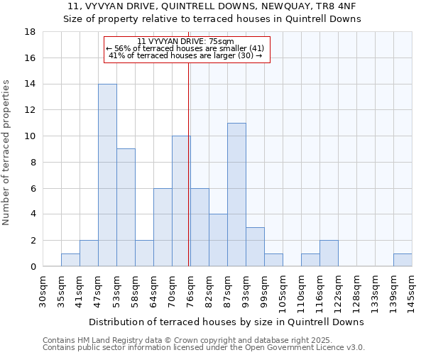 11, VYVYAN DRIVE, QUINTRELL DOWNS, NEWQUAY, TR8 4NF: Size of property relative to terraced houses houses in Quintrell Downs