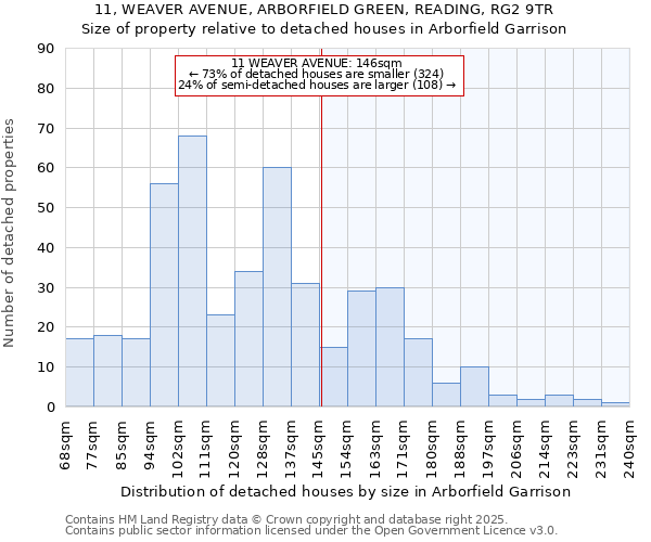 11, WEAVER AVENUE, ARBORFIELD GREEN, READING, RG2 9TR: Size of property relative to detached houses houses in Arborfield Garrison