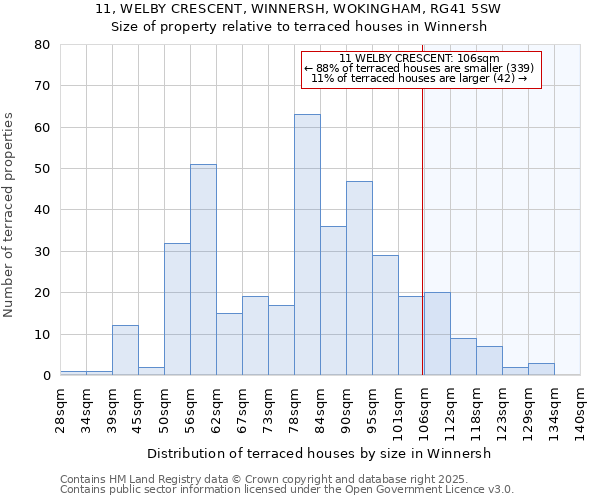 11, WELBY CRESCENT, WINNERSH, WOKINGHAM, RG41 5SW: Size of property relative to terraced houses houses in Winnersh