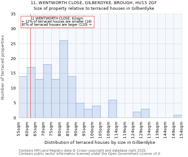 11, WENTWORTH CLOSE, GILBERDYKE, BROUGH, HU15 2GF: Size of property relative to terraced houses houses in Gilberdyke