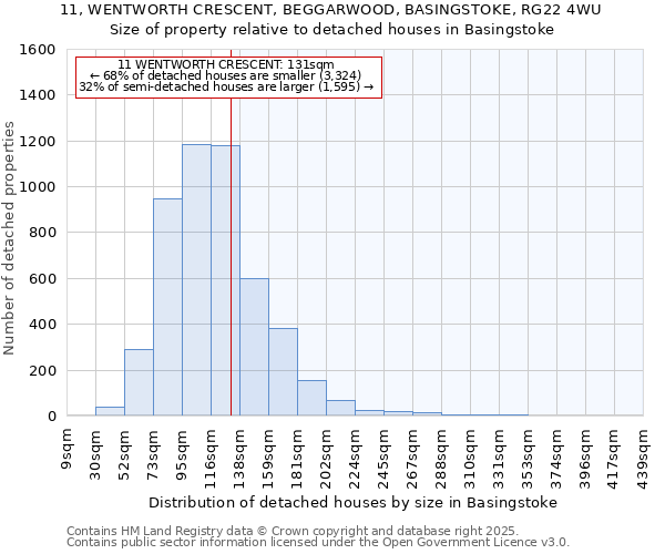 11, WENTWORTH CRESCENT, BEGGARWOOD, BASINGSTOKE, RG22 4WU: Size of property relative to detached houses houses in Basingstoke