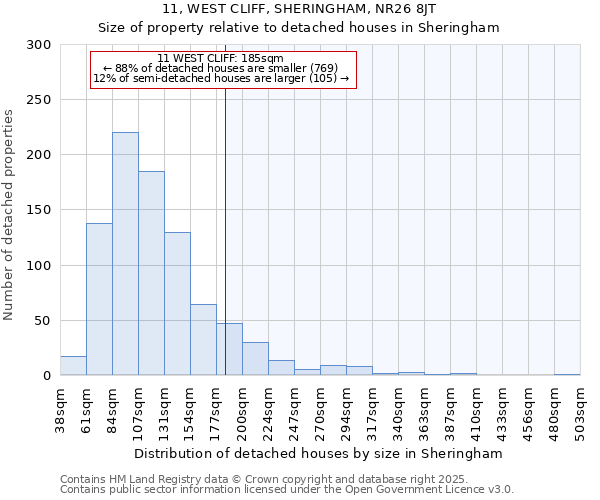 11, WEST CLIFF, SHERINGHAM, NR26 8JT: Size of property relative to detached houses houses in Sheringham