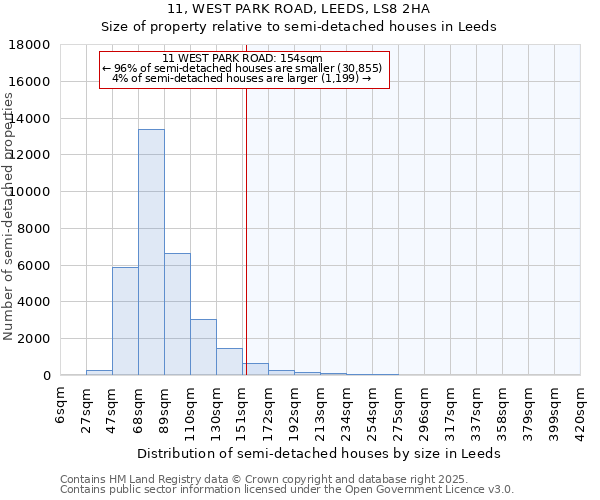 11, WEST PARK ROAD, LEEDS, LS8 2HA: Size of property relative to semi-detached houses houses in Leeds