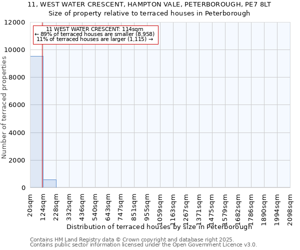 11, WEST WATER CRESCENT, HAMPTON VALE, PETERBOROUGH, PE7 8LT: Size of property relative to terraced houses houses in Peterborough