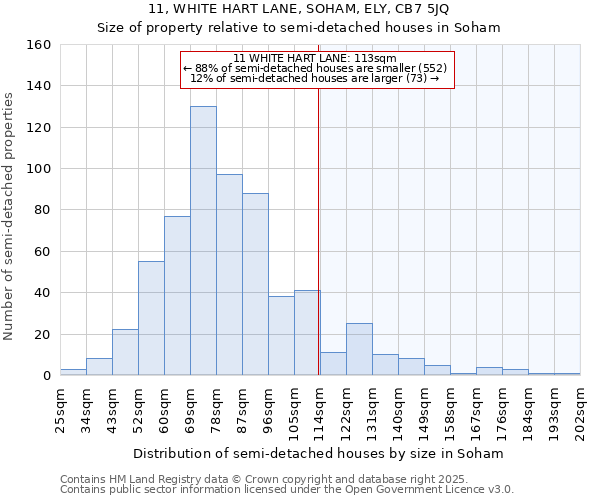 11, WHITE HART LANE, SOHAM, ELY, CB7 5JQ: Size of property relative to semi-detached houses houses in Soham