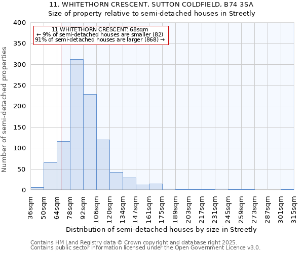 11, WHITETHORN CRESCENT, SUTTON COLDFIELD, B74 3SA: Size of property relative to semi-detached houses houses in Streetly
