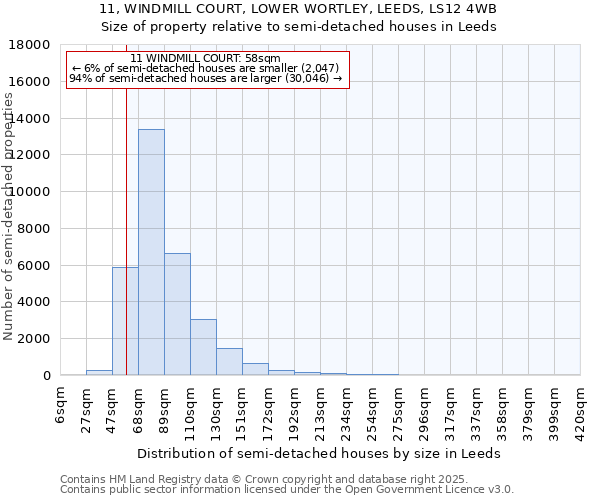 11, WINDMILL COURT, LOWER WORTLEY, LEEDS, LS12 4WB: Size of property relative to semi-detached houses houses in Leeds