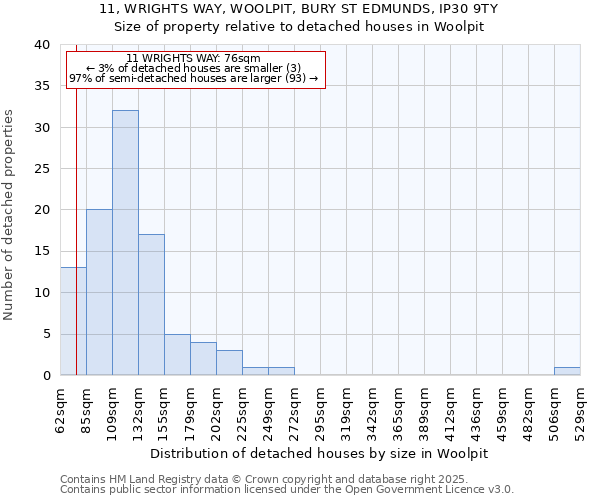 11, WRIGHTS WAY, WOOLPIT, BURY ST EDMUNDS, IP30 9TY: Size of property relative to detached houses houses in Woolpit