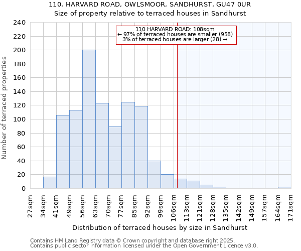 110, HARVARD ROAD, OWLSMOOR, SANDHURST, GU47 0UR: Size of property relative to terraced houses houses in Sandhurst