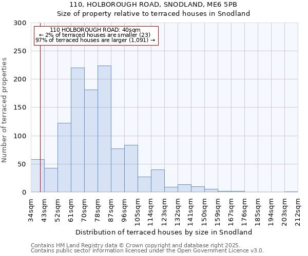 110, HOLBOROUGH ROAD, SNODLAND, ME6 5PB: Size of property relative to terraced houses houses in Snodland