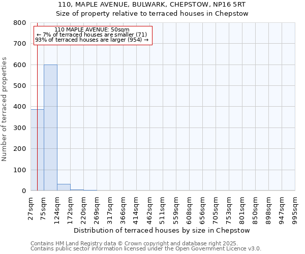 110, MAPLE AVENUE, BULWARK, CHEPSTOW, NP16 5RT: Size of property relative to terraced houses houses in Chepstow