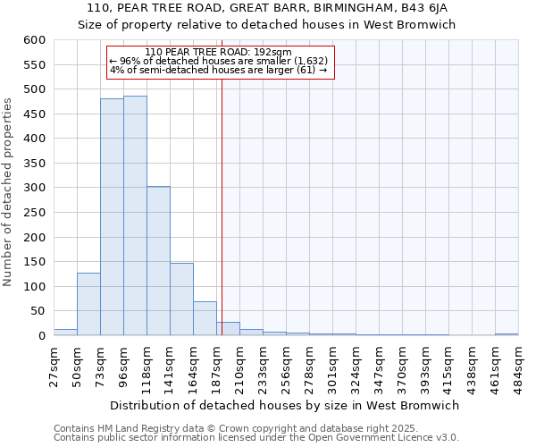 110, PEAR TREE ROAD, GREAT BARR, BIRMINGHAM, B43 6JA: Size of property relative to detached houses houses in West Bromwich