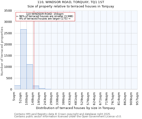 110, WINDSOR ROAD, TORQUAY, TQ1 1ST: Size of property relative to terraced houses houses in Torquay