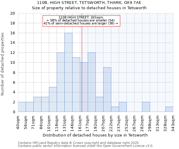 110B, HIGH STREET, TETSWORTH, THAME, OX9 7AE: Size of property relative to detached houses houses in Tetsworth