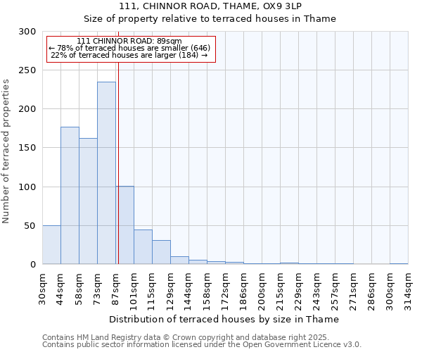 111, CHINNOR ROAD, THAME, OX9 3LP: Size of property relative to terraced houses houses in Thame