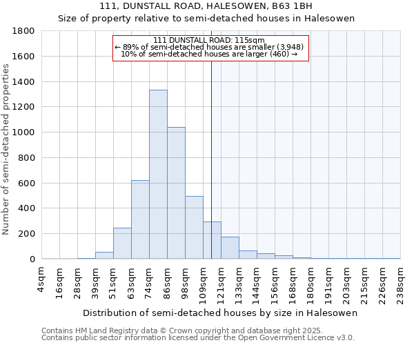 111, DUNSTALL ROAD, HALESOWEN, B63 1BH: Size of property relative to semi-detached houses houses in Halesowen