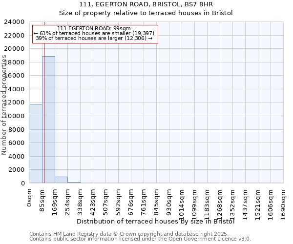 111, EGERTON ROAD, BRISTOL, BS7 8HR: Size of property relative to terraced houses houses in Bristol
