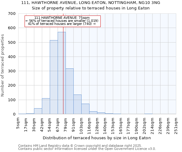 111, HAWTHORNE AVENUE, LONG EATON, NOTTINGHAM, NG10 3NG: Size of property relative to terraced houses houses in Long Eaton