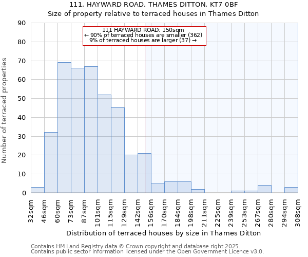 111, HAYWARD ROAD, THAMES DITTON, KT7 0BF: Size of property relative to terraced houses houses in Thames Ditton