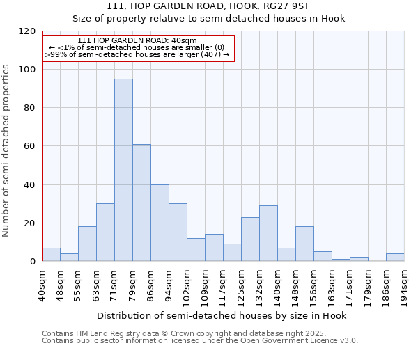 111, HOP GARDEN ROAD, HOOK, RG27 9ST: Size of property relative to semi-detached houses houses in Hook