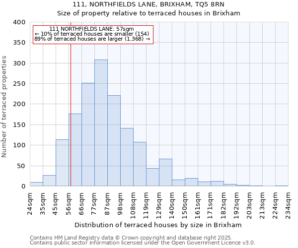 111, NORTHFIELDS LANE, BRIXHAM, TQ5 8RN: Size of property relative to terraced houses houses in Brixham