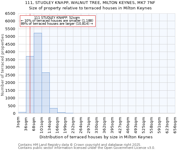 111, STUDLEY KNAPP, WALNUT TREE, MILTON KEYNES, MK7 7NF: Size of property relative to terraced houses houses in Milton Keynes