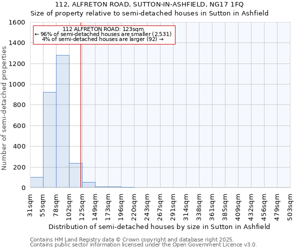 112, ALFRETON ROAD, SUTTON-IN-ASHFIELD, NG17 1FQ: Size of property relative to semi-detached houses houses in Sutton in Ashfield