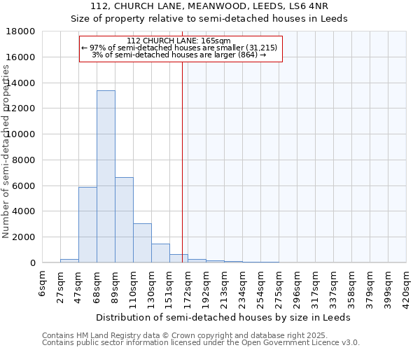 112, CHURCH LANE, MEANWOOD, LEEDS, LS6 4NR: Size of property relative to semi-detached houses houses in Leeds