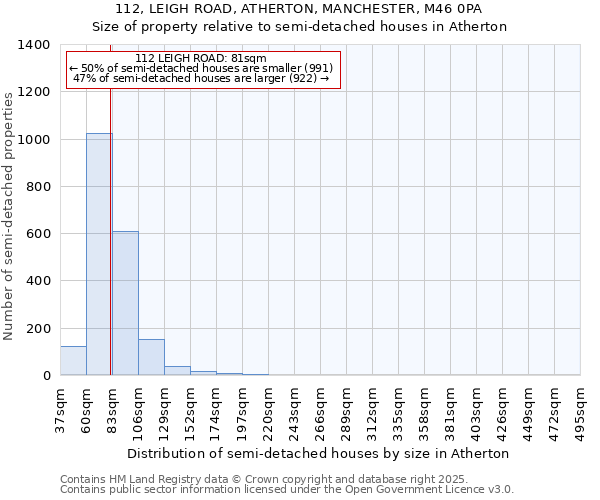 112, LEIGH ROAD, ATHERTON, MANCHESTER, M46 0PA: Size of property relative to semi-detached houses houses in Atherton