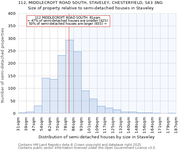 112, MIDDLECROFT ROAD SOUTH, STAVELEY, CHESTERFIELD, S43 3NG: Size of property relative to semi-detached houses houses in Staveley
