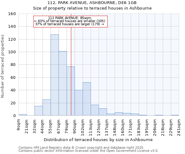 112, PARK AVENUE, ASHBOURNE, DE6 1GB: Size of property relative to terraced houses houses in Ashbourne