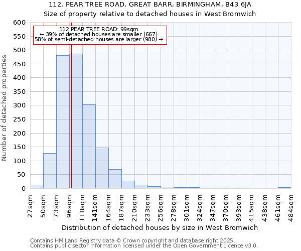 112, PEAR TREE ROAD, GREAT BARR, BIRMINGHAM, B43 6JA: Size of property relative to detached houses houses in West Bromwich