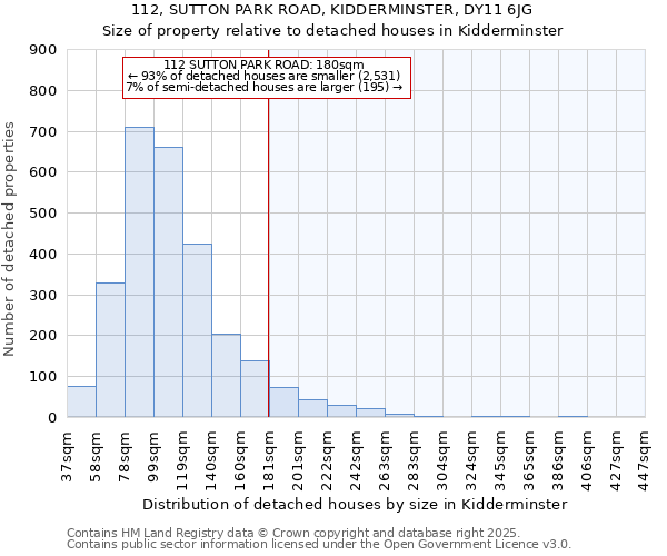112, SUTTON PARK ROAD, KIDDERMINSTER, DY11 6JG: Size of property relative to detached houses houses in Kidderminster