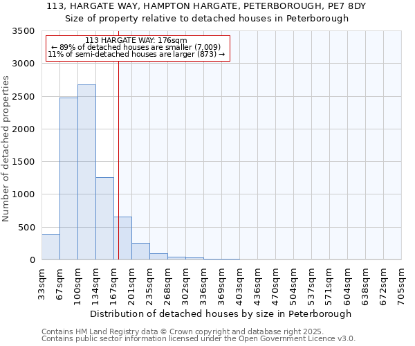113, HARGATE WAY, HAMPTON HARGATE, PETERBOROUGH, PE7 8DY: Size of property relative to detached houses houses in Peterborough
