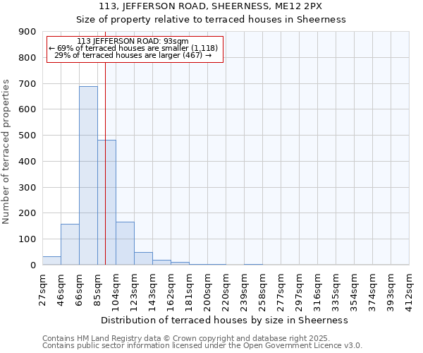113, JEFFERSON ROAD, SHEERNESS, ME12 2PX: Size of property relative to terraced houses houses in Sheerness