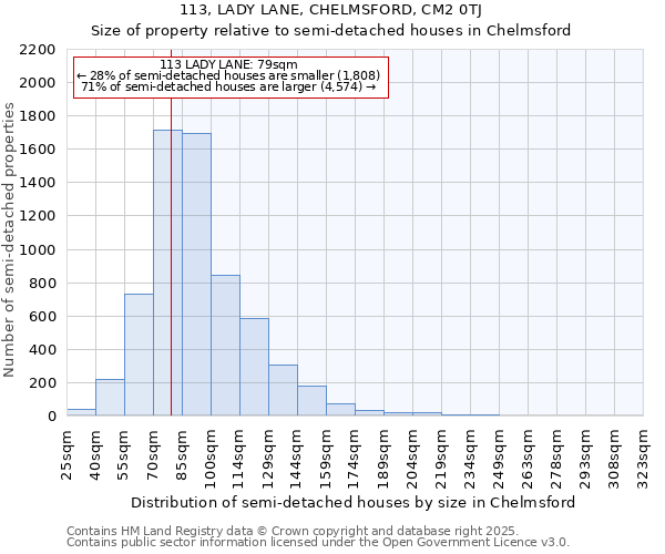 113, LADY LANE, CHELMSFORD, CM2 0TJ: Size of property relative to semi-detached houses houses in Chelmsford