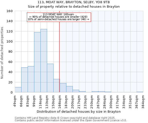 113, MOAT WAY, BRAYTON, SELBY, YO8 9TB: Size of property relative to detached houses houses in Brayton
