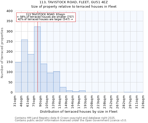 113, TAVISTOCK ROAD, FLEET, GU51 4EZ: Size of property relative to terraced houses houses in Fleet