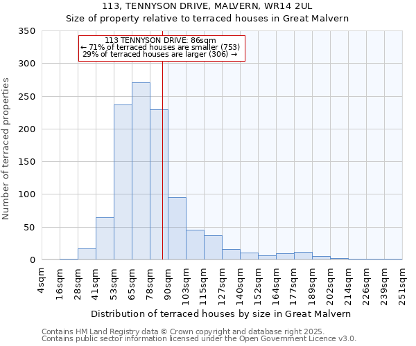113, TENNYSON DRIVE, MALVERN, WR14 2UL: Size of property relative to terraced houses houses in Great Malvern