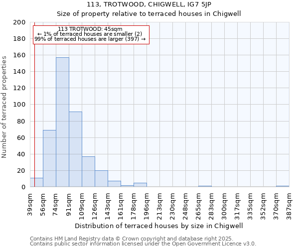 113, TROTWOOD, CHIGWELL, IG7 5JP: Size of property relative to terraced houses houses in Chigwell