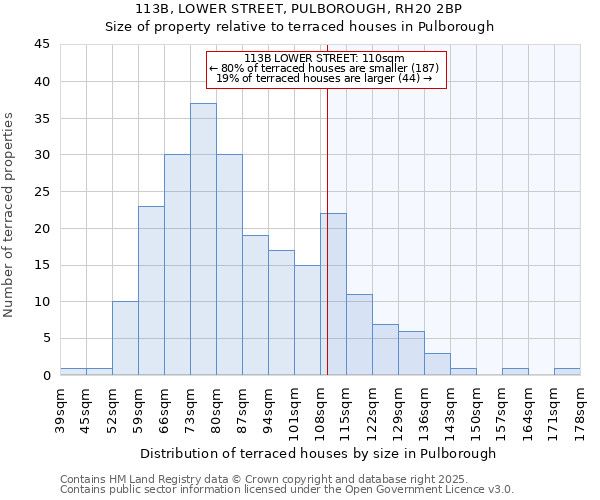 113B, LOWER STREET, PULBOROUGH, RH20 2BP: Size of property relative to terraced houses houses in Pulborough