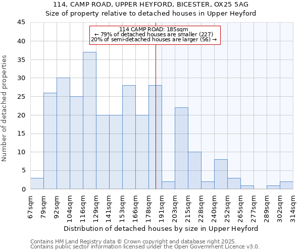 114, CAMP ROAD, UPPER HEYFORD, BICESTER, OX25 5AG: Size of property relative to detached houses houses in Upper Heyford