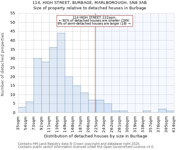 114, HIGH STREET, BURBAGE, MARLBOROUGH, SN8 3AB: Size of property relative to detached houses houses in Burbage